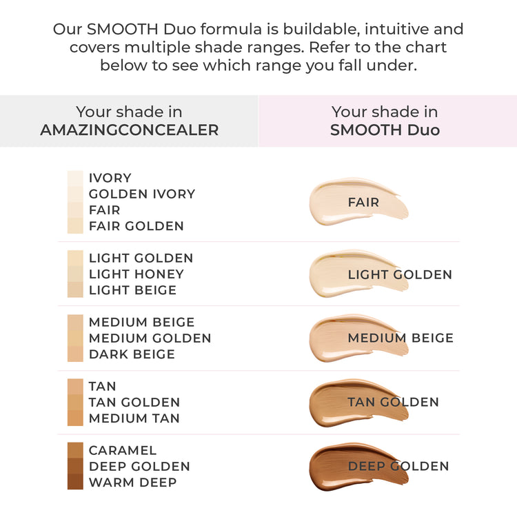 SMOOTH Creme Concealer and Foundation Duo which shade to use