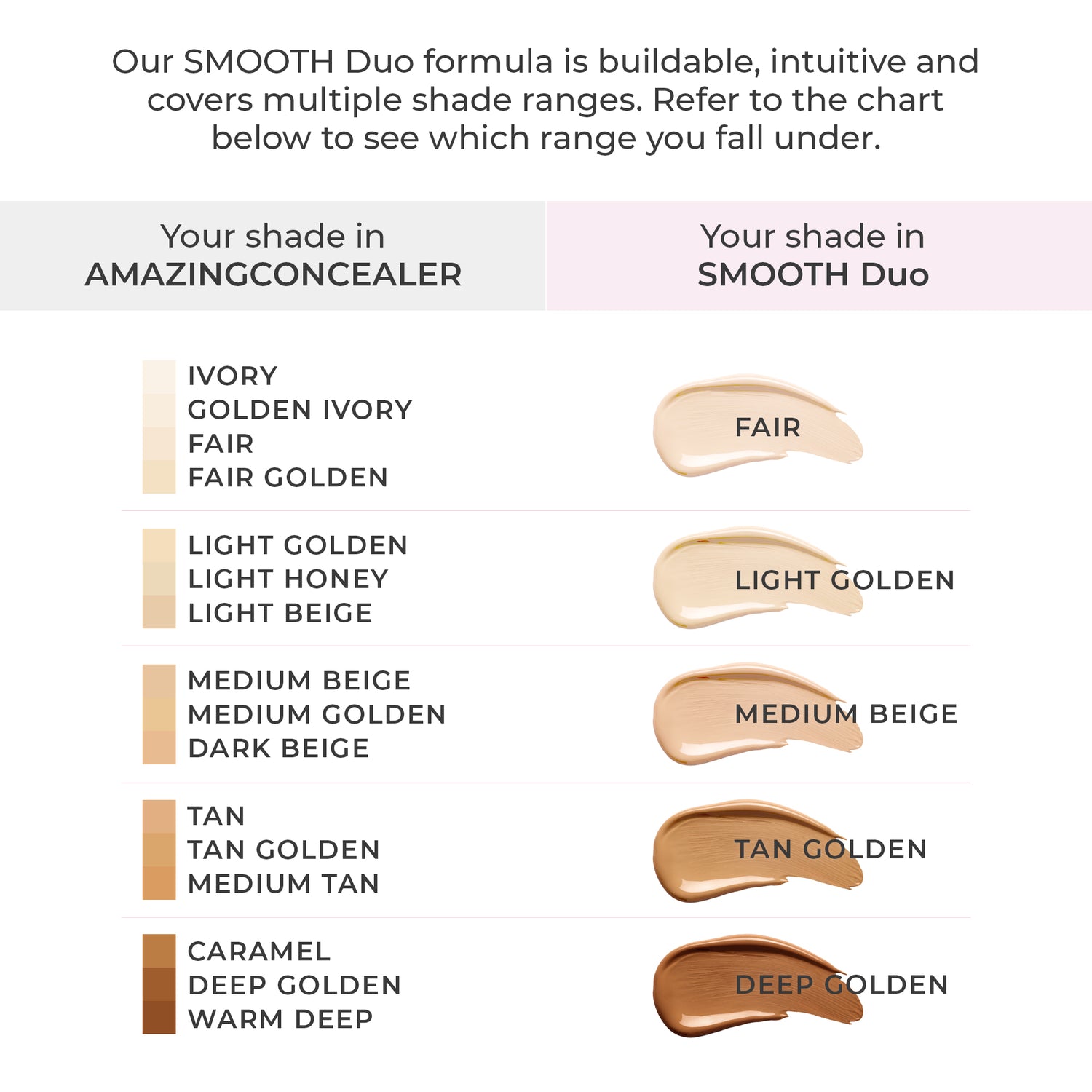 SMOOTH Creme Concealer and Foundation Duo which shade to use